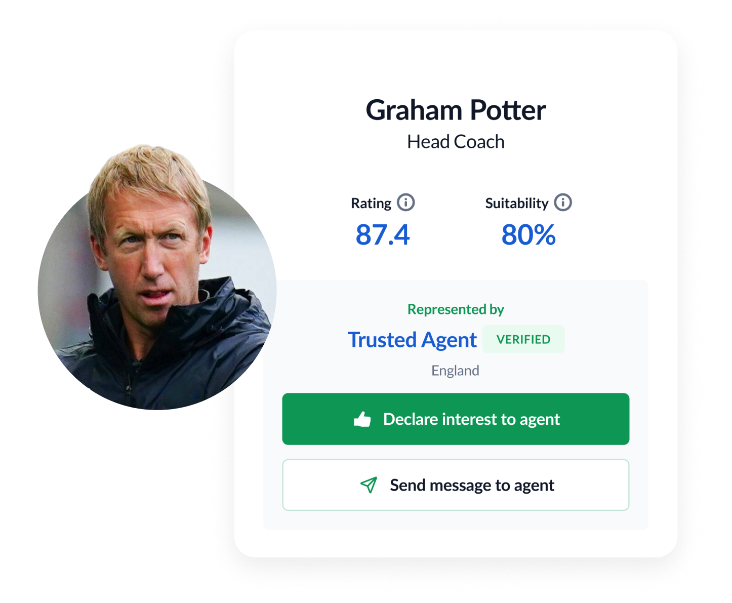 Graham Potter Mini Profile-1-1