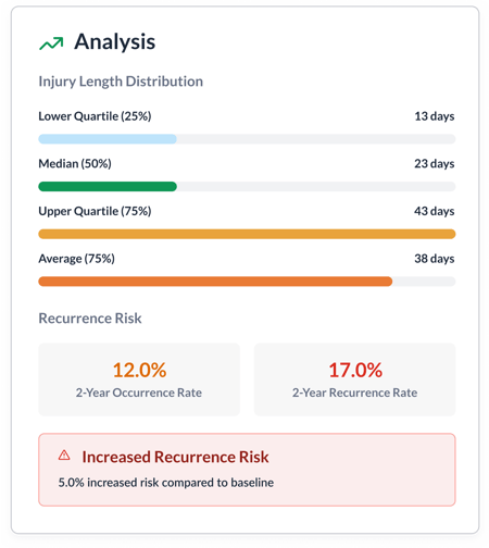 Predictive Insights Predictive Insights