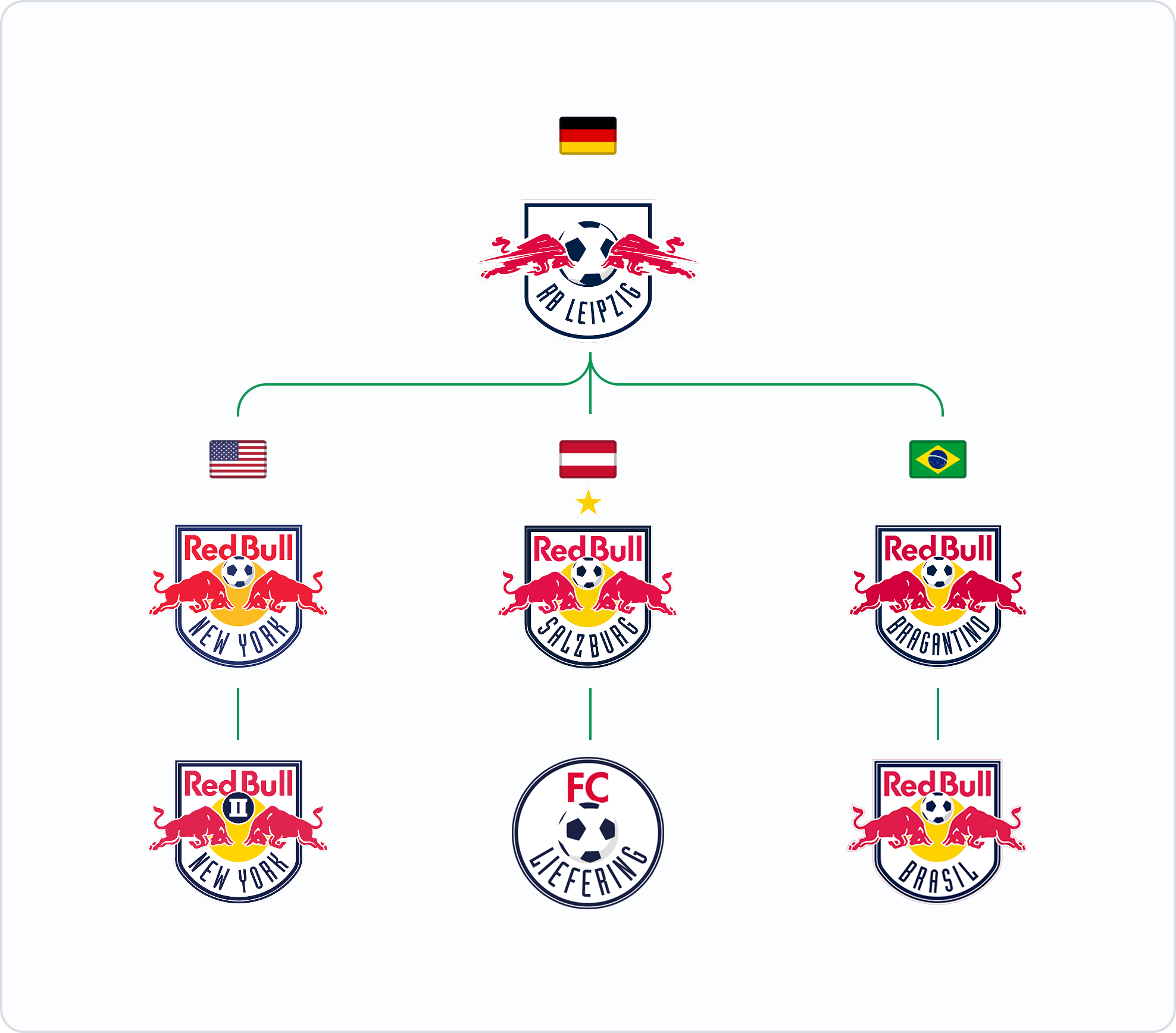 RB-Club-Ownership-2 RB-Club-Ownership-2