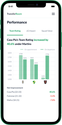 Team-Rating-Impact-Mobile