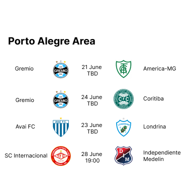 Porto Alegre Area (Updated)