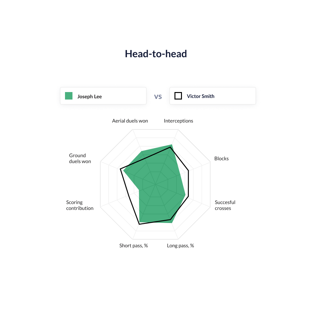 Real time data on your players