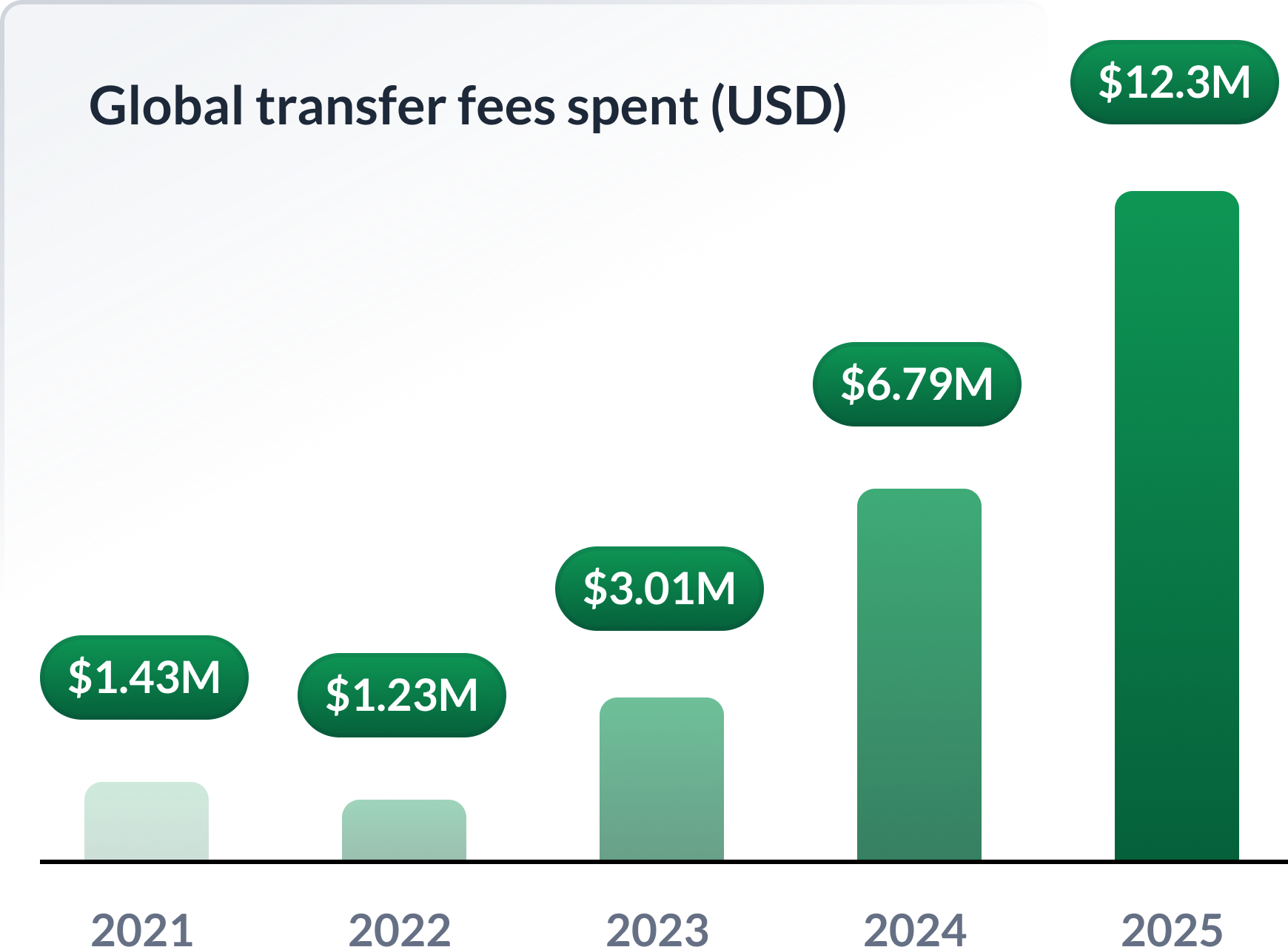 WM - Landing Page - Global Transfer Fees-1 WM - Landing Page - Global Transfer Fees-1
